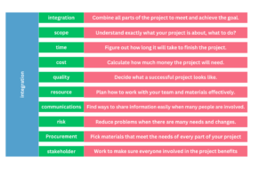 Read more about the article Project Delivery Mastery: A Comprehensive Guide to Overcoming Challenges and Achieving Success in Various Fields 2024