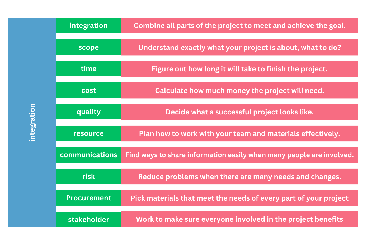 Read more about the article Project Delivery Mastery: A Comprehensive Guide to Overcoming Challenges and Achieving Success in Various Fields 2024