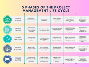 Read more about the article 2024 Guide to Digital Project Management: Skills for Success