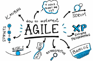 Read more about the article Agile Project Management Unveiled: A Comprehensive Guide to Transforming Your Projects 2024