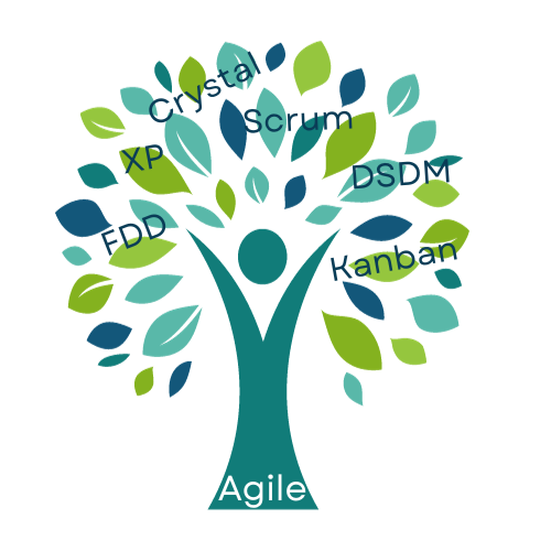 Agile project management frameworks