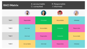 Read more about the article Process Optimization: Transforming Project Management for Greater Efficiency and Success 2024