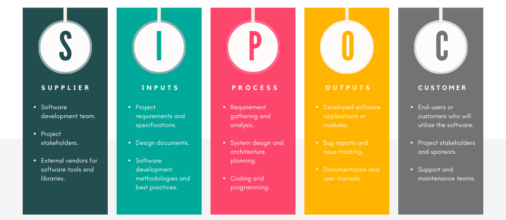 SIPOC PROCESS OPTIMIZATION